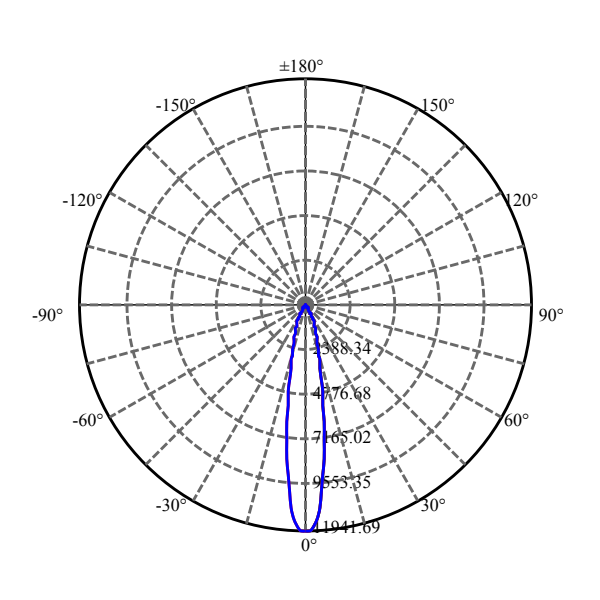 Nata Lighting Company Limited - Aluminium Reflector